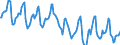 Indicator: Housing Inventory: Median Days on Market: in Middlesex County, CT