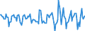 Indicator: Housing Inventory: Median Days on Market: Month-Over-Month in Middlesex County, CT