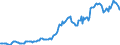 Indicator: Housing Inventory: Median: Listing Price in Middlesex County, CT