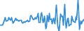 Indicator: Housing Inventory: Median: Listing Price per Square Feet Month-Over-Month in Middlesex County, CT