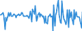 Indicator: Housing Inventory: Median: Home Size in Square Feet Month-Over-Month in Middlesex County, CT