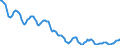 Indicator: Housing Inventory: Active Listing Count: in New Haven County, CT