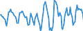 Indicator: Housing Inventory: Active Listing Count: Month-Over-Month in New Haven County, CT