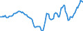 Indicator: Housing Inventory: Active Listing Count: Year-Over-Year in New Haven County, CT
