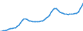 Indicator: Housing Inventory: Active Listing Count: New Haven County, CT