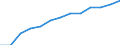 Indicator: Housing Inventory: Active Listing Count: lation (5-year estimate) in New Haven County, CT