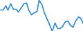 Indicator: Housing Inventory: Active Listing Count: ed by Building Permits for New Haven County, CT