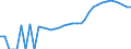 Indicator: Housing Inventory: Active Listing Count: ounty, CT