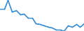 Indicator: Housing Inventory: Active Listing Count: ew Haven County, CT