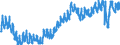 Indicator: Housing Inventory: Active Listing Count: y, CT