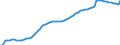 Indicator: Housing Inventory: Active Listing Count: , CT (DISCONTINUED)
