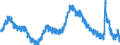 Indicator: Housing Inventory: Active Listing Count: CT