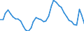 Indicator: Housing Inventory: Active Listing Count: CT