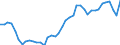 Indicator: Housing Inventory: Active Listing Count: y, CT