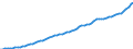 Indicator: Housing Inventory: Active Listing Count: (DISCONTINUED)
