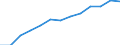 Indicator: Housing Inventory: Active Listing Count: as a Percentage of Households with Children (5-year estimate) in New Haven County, CT