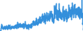 Indicator: Housing Inventory: Active Listing Count: nty, CT