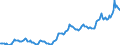 Indicator: Housing Inventory: Average Listing Price: in New Haven County, CT