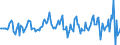 Indicator: Housing Inventory: Average Listing Price: Month-Over-Month in New Haven County, CT