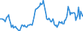 Indicator: Housing Inventory: Average Listing Price: Year-Over-Year in New Haven County, CT