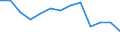 Indicator: Population Estimate,: Total, Not Hispanic or Latino, American Indian and Alaska Native Alone (5-year estimate) in New Haven County, CT