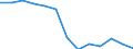 Indicator: Population Estimate,: Total, Not Hispanic or Latino, Native Hawaiian and Other Pacific Islander Alone (5-year estimate) in New Haven County, CT