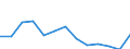 Indicator: Population Estimate,: Total, Not Hispanic or Latino, Some Other Race Alone (5-year estimate) in New Haven County, CT