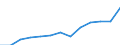 Indicator: Population Estimate,: Total, Not Hispanic or Latino, Two or More Races (5-year estimate) in New Haven County, CT