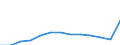 Indicator: Population Estimate,: Total, Not Hispanic or Latino, Two or More Races, Two Races Including Some Other Race (5-year estimate) in New Haven County, CT