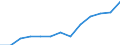 Indicator: Population Estimate,: Total, Not Hispanic or Latino, Two or More Races, Two Races Excluding Some Other Race, and Three or More Races (5-year estimate) in New Haven County, CT