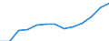 Indicator: Population Estimate,: Total, Hispanic or Latino, Black or African American Alone (5-year estimate) in New Haven County, CT