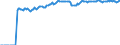 Indicator: Market Hotness:: Demand Score in New Haven County, CT