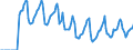 Indicator: Market Hotness:: Median Days on Market in New Haven County, CT