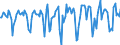 Indicator: Market Hotness:: Median Days on Market in New Haven County, CT