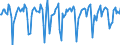 Indicator: Market Hotness:: Median Days on Market in New Haven County, CT