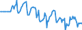Indicator: Market Hotness:: Median Days on Market Versus the United States in New Haven County, CT