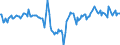 Indicator: Market Hotness:: Median Days on Market Day in New Haven County, CT