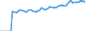 Indicator: Market Hotness:: Median Listing Price in New Haven County, CT