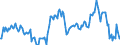 Indicator: Market Hotness:: Median Listing Price in New Haven County, CT