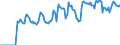Indicator: Market Hotness:: Supply Score in New Haven County, CT