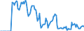 Indicator: Market Hotness: Hotness Rank in New Haven County, CT: 