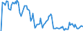 Indicator: Market Hotness: Hotness Rank in New Haven County, CT: 