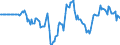 Indicator: Market Hotness: Hotness Rank in New Haven County, CT: 