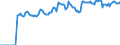Indicator: Market Hotness: Hotness: Market Hotness: Hotness: Score in New Haven County, CT