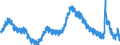 Indicator: Unemployed Persons in New Haven County, CT: 