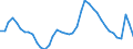 Indicator: Unemployed Persons in New Haven County, CT: 