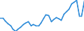 Indicator: Employed Persons in New Haven County, CT: 