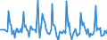 Indicator: Market Hotness: Page View Count per Property: in New Haven County, CT