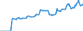 Indicator: Market Hotness: Page View Count per Property: Versus the United States in New Haven County, CT