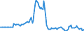 Indicator: Market Hotness: Page View Count per Property: in New Haven County, CT